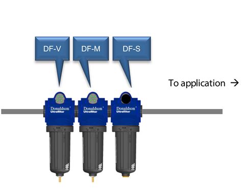 How to Meet the SQF Compressed Air Standard 